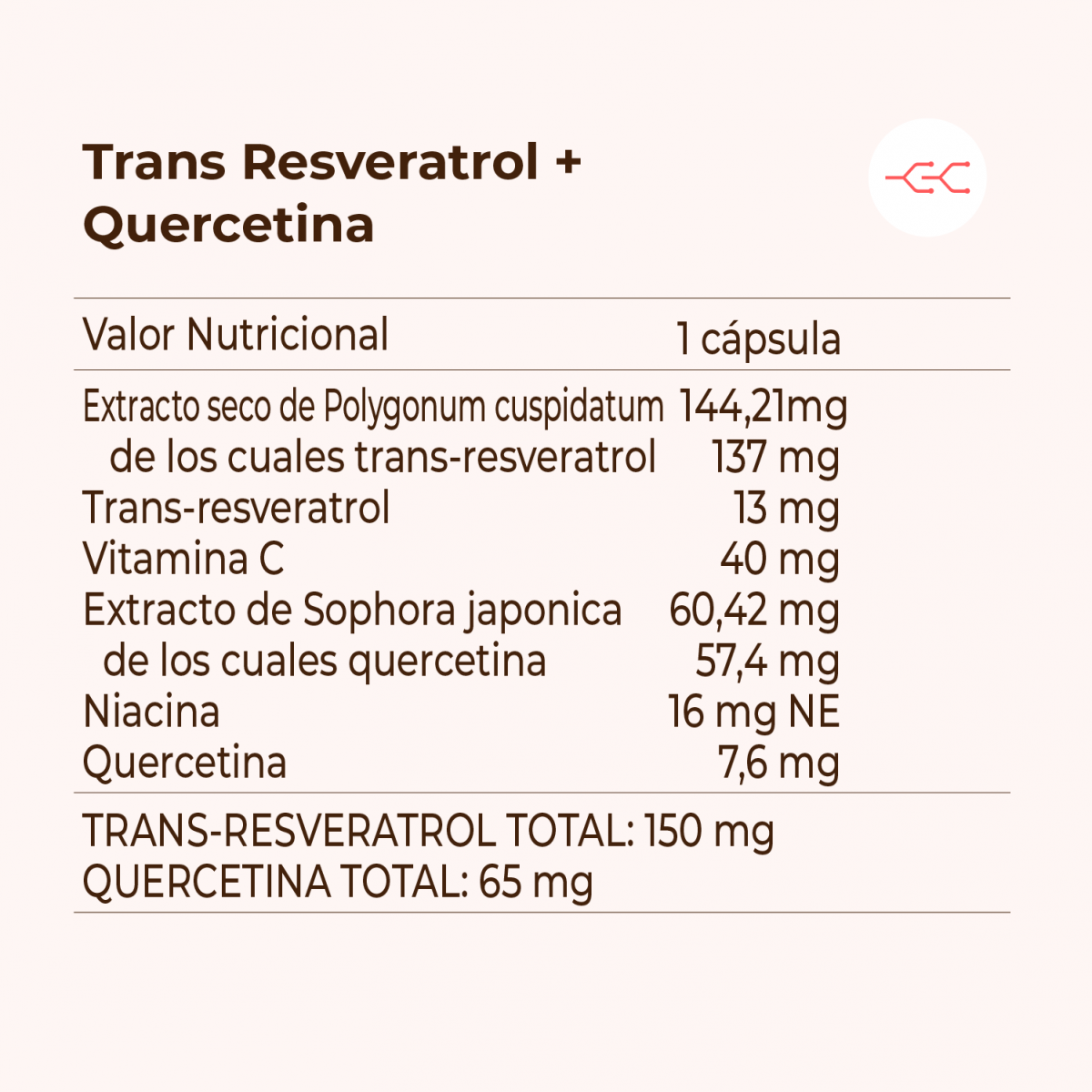 KOBHO TRANS RESVERATROL + QUERCETINA 60 capsulas