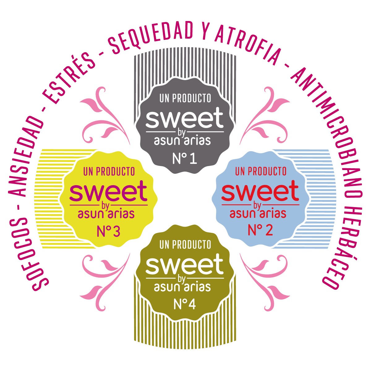SEC SEQUEDAD PIEL Y MUCOSAS SWEET BY ASUN ARIAS...